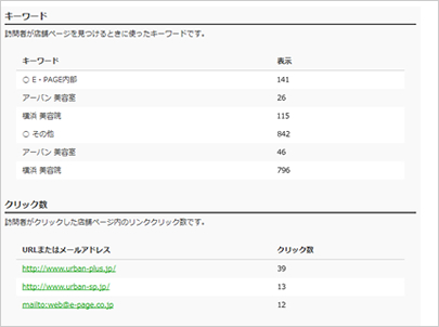 キーワード抽出