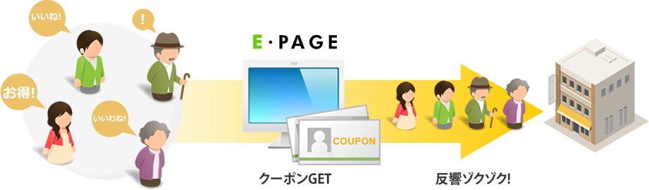 クーポンゲットのイメージ